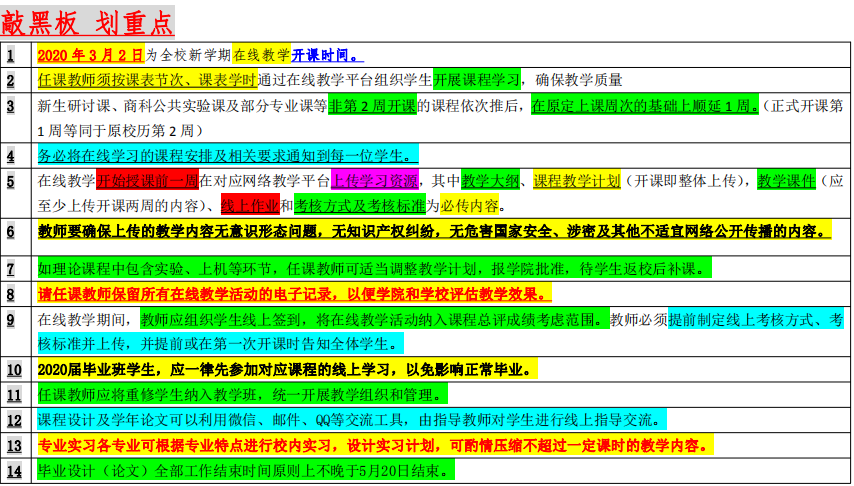 财务金融学院根据学校《开课通知》厘清14个重点任务 财务金融学院根据学校《开课通知》厘清14个重点任务