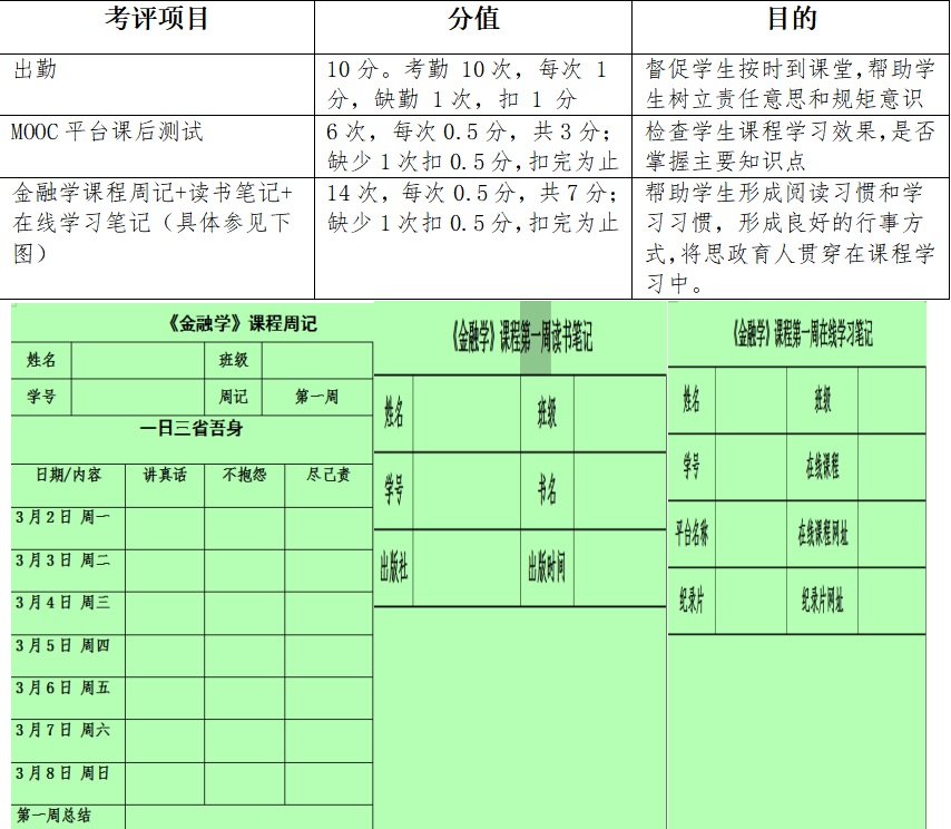 王小平老师结合线上授课方式设计的平时成绩考评安排表 王小平老师结合线上授课方式设计的平时成绩考评安排表