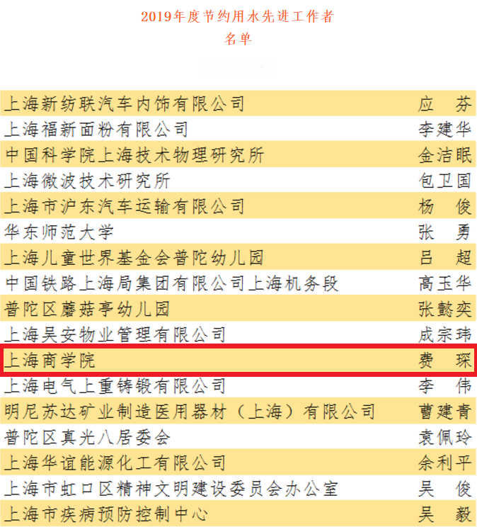 上海市2019年度节约用水先进工作者名单部分截图 上海市2019年度节约用水先进工作者名单部分截图