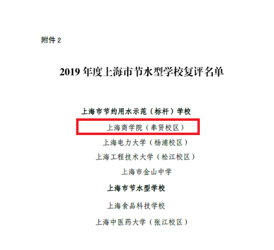 上海市节约用水示范(标杆)学校名单部分截图 上海市节约用水示范(标杆)学校名单部分截图