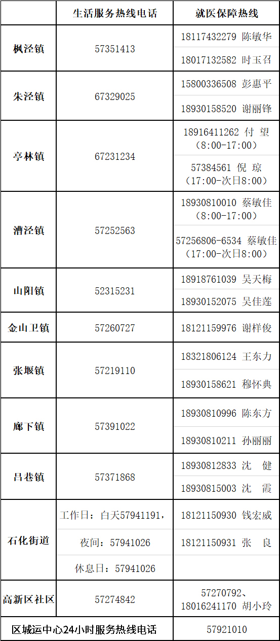 金山区.png