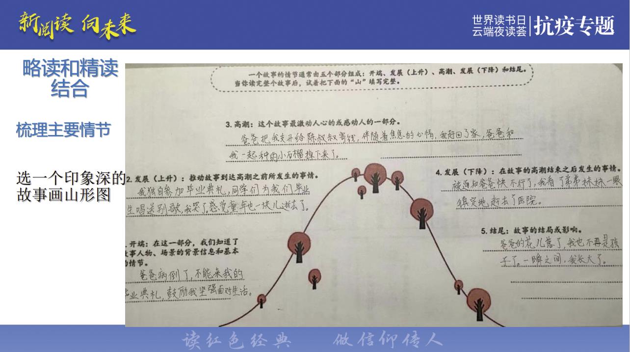 图为景洪春老师建议的良好读书习惯 图为景洪春老师建议的良好读书习惯