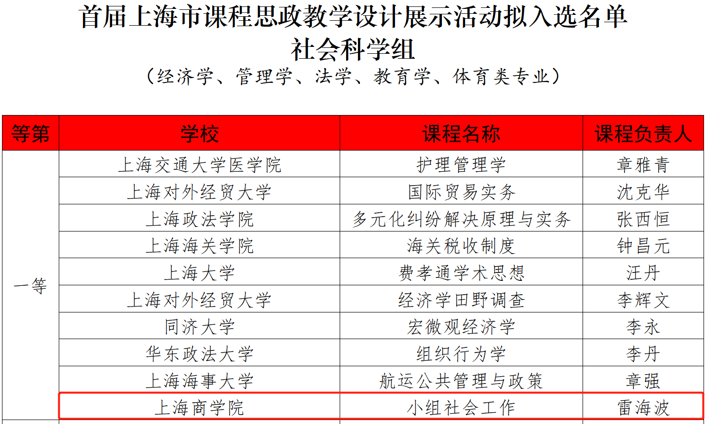 图为我校教师雷海波所授课程《小组社会工作》入选截图 图为我校教师雷海波所授课程《小组社会工作》入选截图