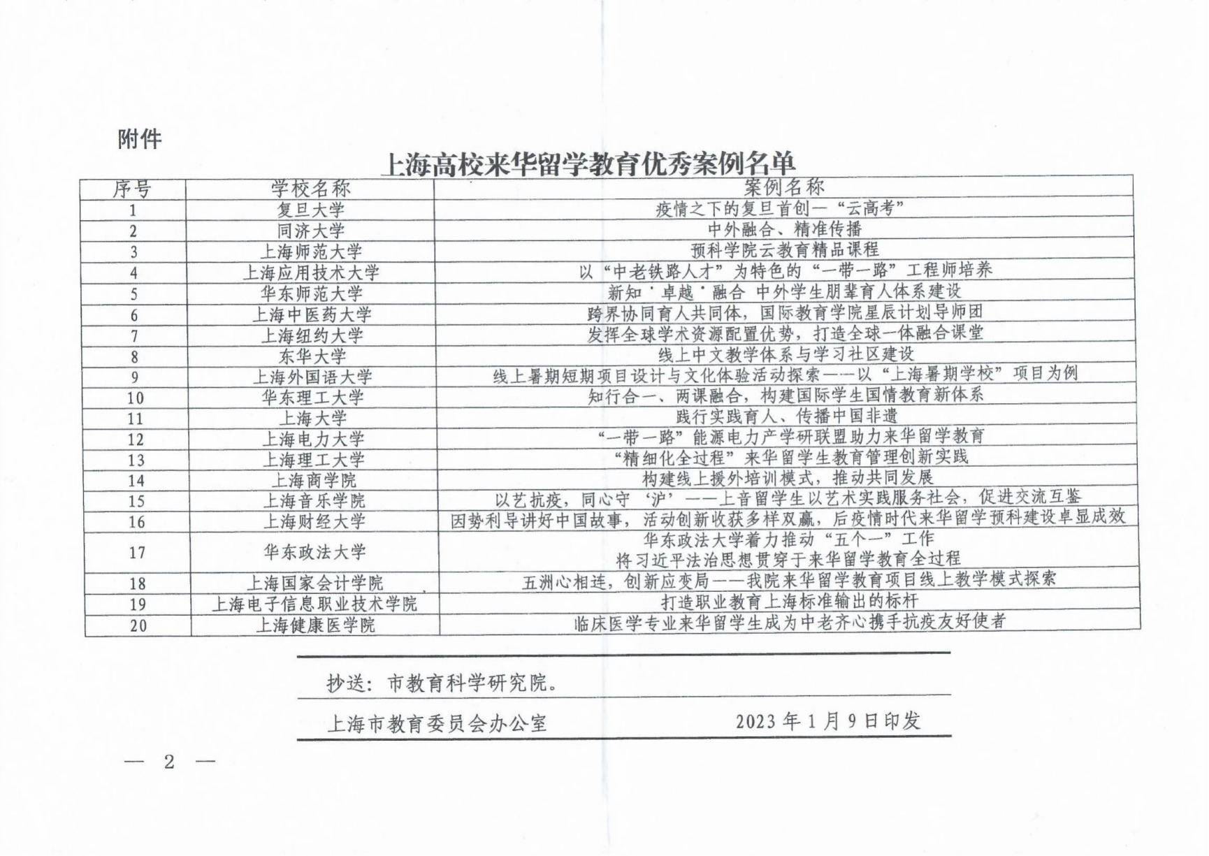 图为获奖文件 图为获奖文件