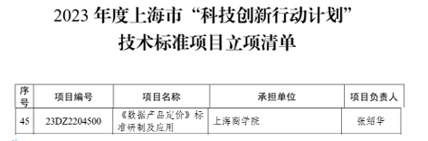 课题获批立项截图 课题获批立项截图