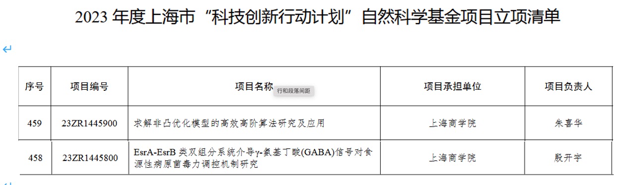 课题获批立项截图 课题获批立项截图
