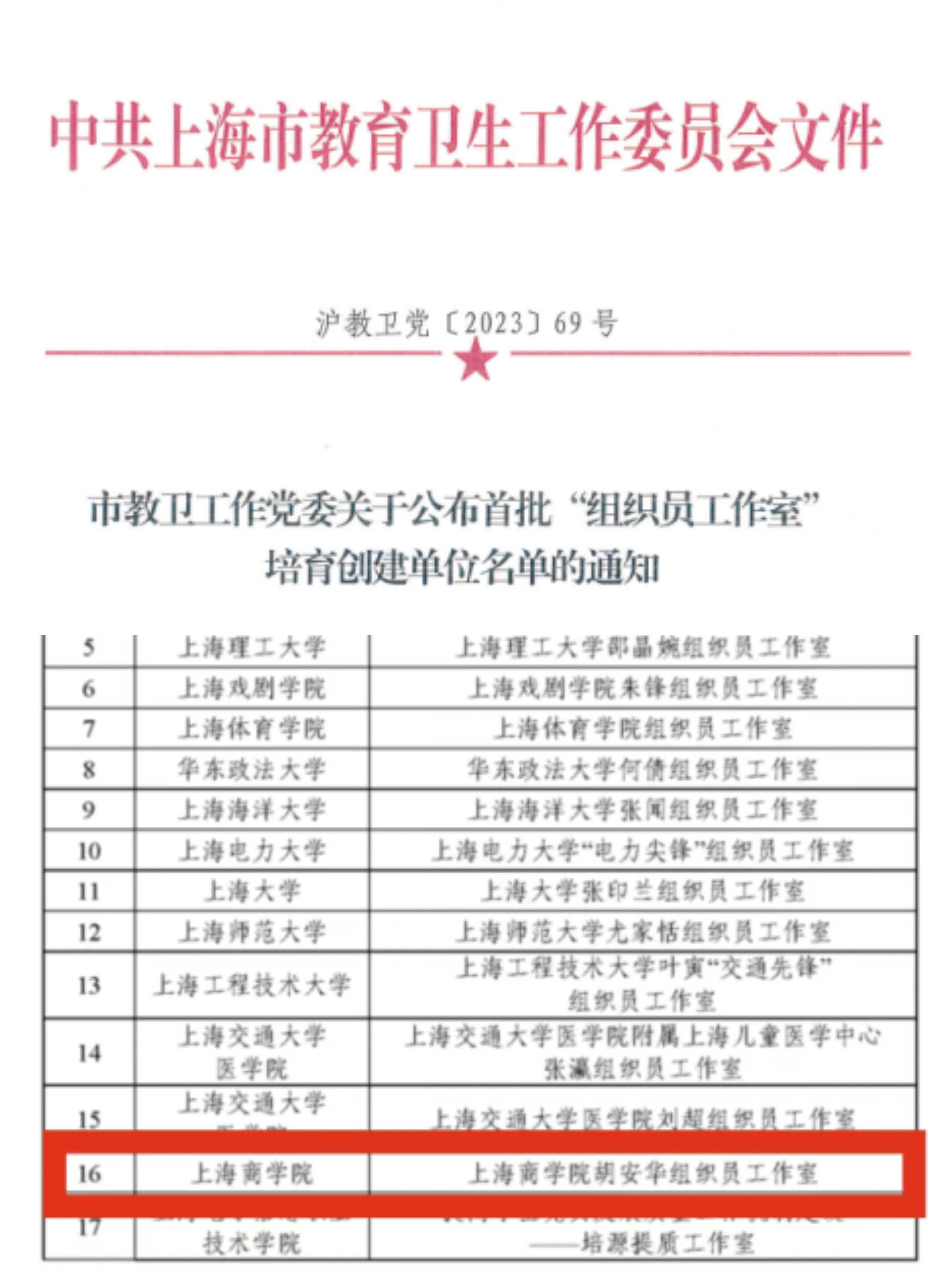 我校获批市教卫工作党委系统首批组织员工作室建设立项 我校获批市教卫工作党委系统首批组织员工作室建设立项