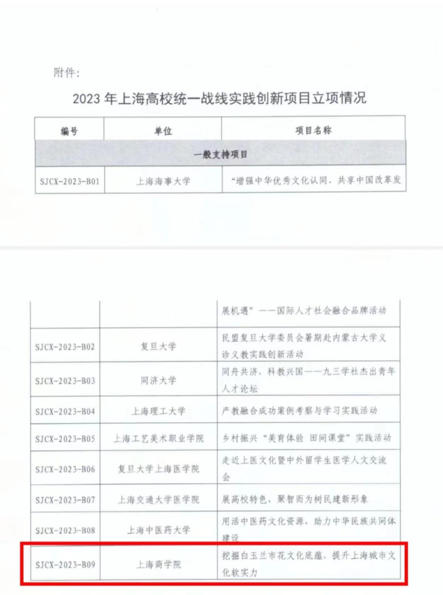 立项截图 立项截图