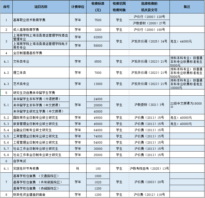 教育收费一览表.png
